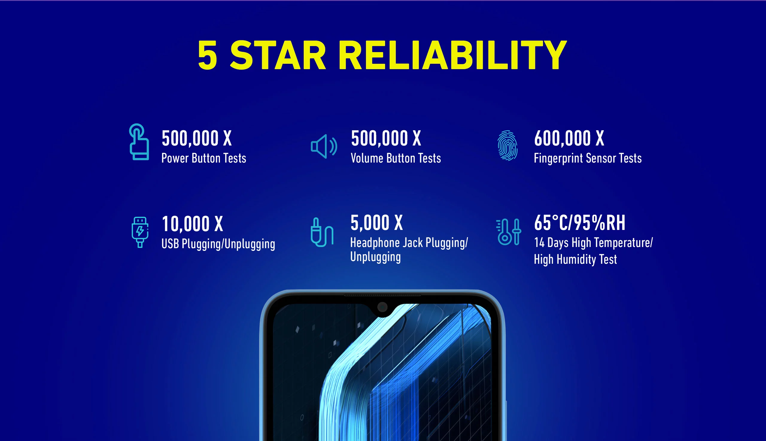 Xiaomi Poco C31